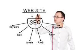 seo analyse website