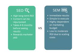 marketing seo sem