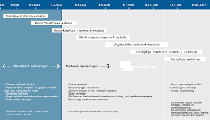 kosten webshop laten maken