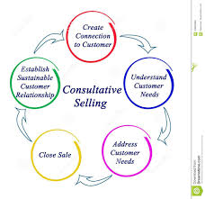 consultative selling
