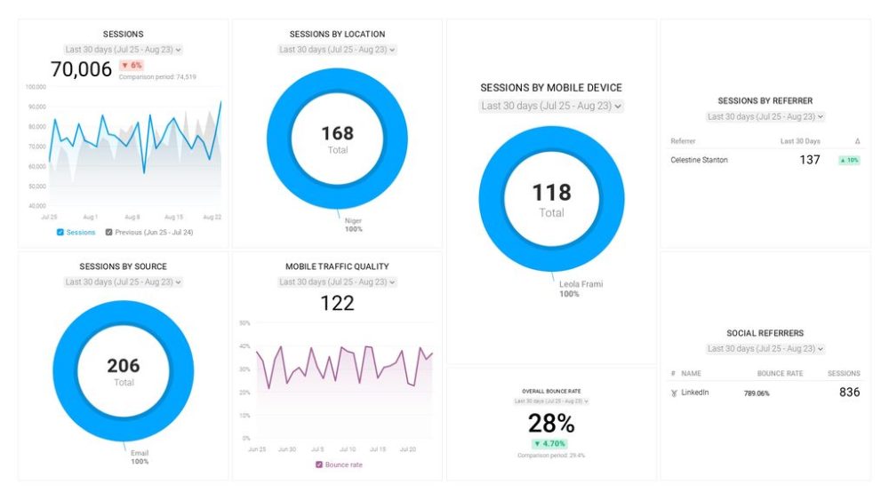 seo analyse page