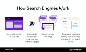 seo definition
