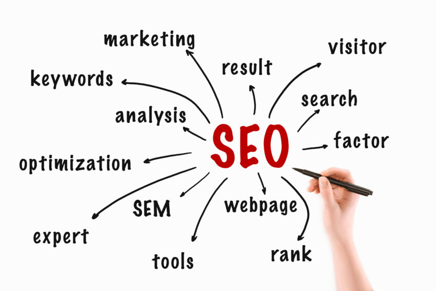 seo - search engine optimization