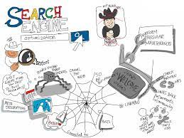 seo search engine optimization