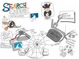 seo web