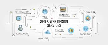 web and seo