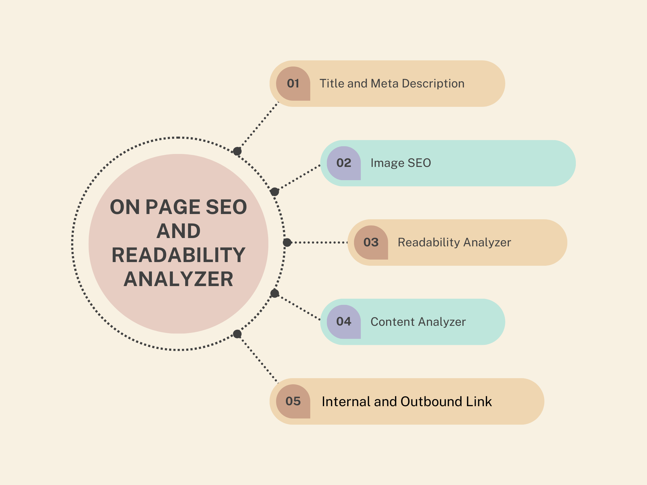 site seo analyzer