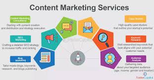 content marketing en seo
