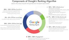 ranking seo website