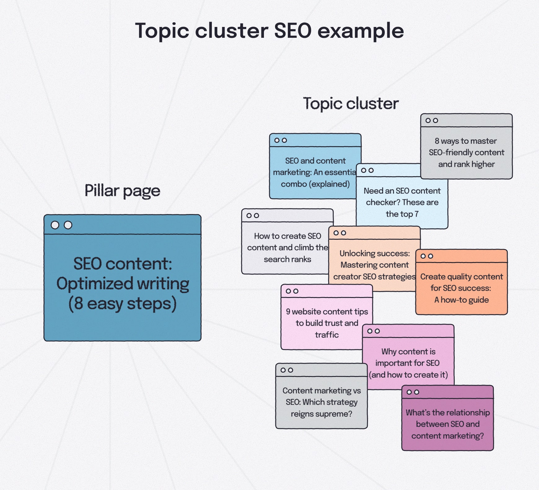 seo contentmarketing