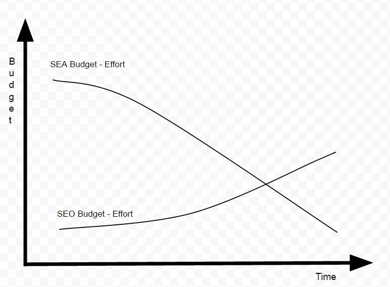 seo kosten per maand