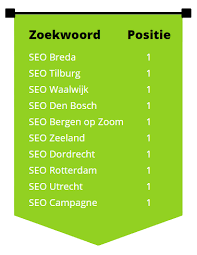 seo optimalisatie bureau