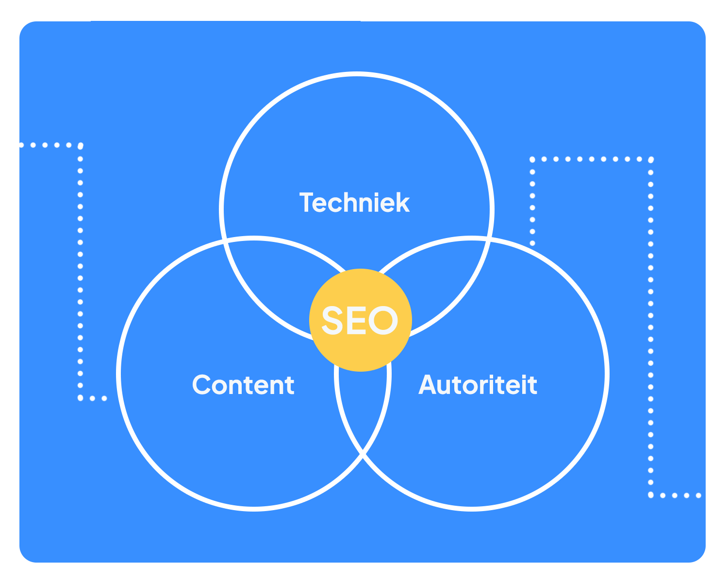 seo specialist zzp