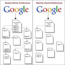 seo technisch