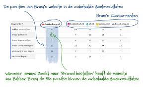 seo uitleg