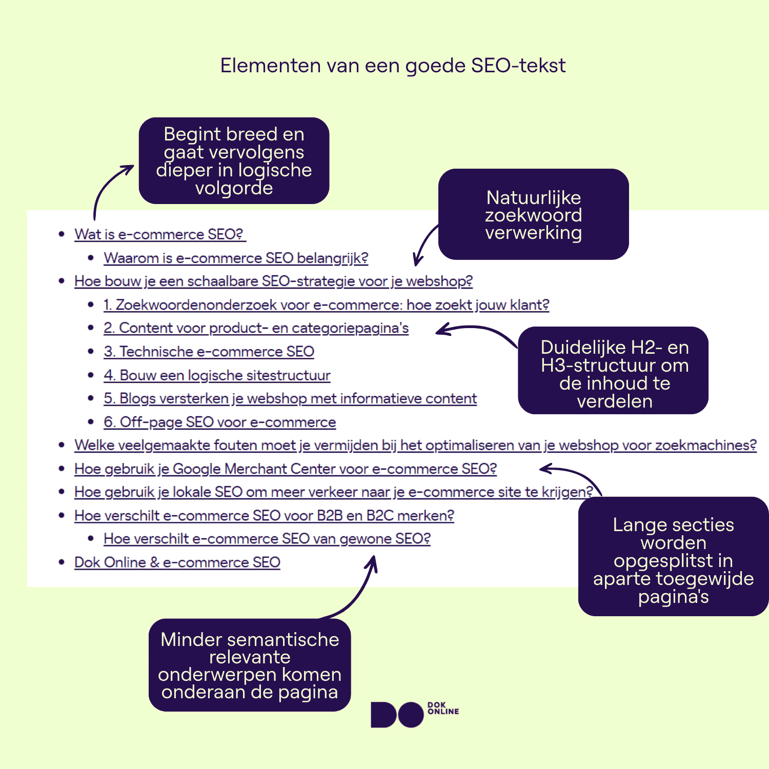 seo wat is dat
