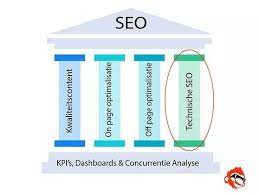 technische seo optimalisatie